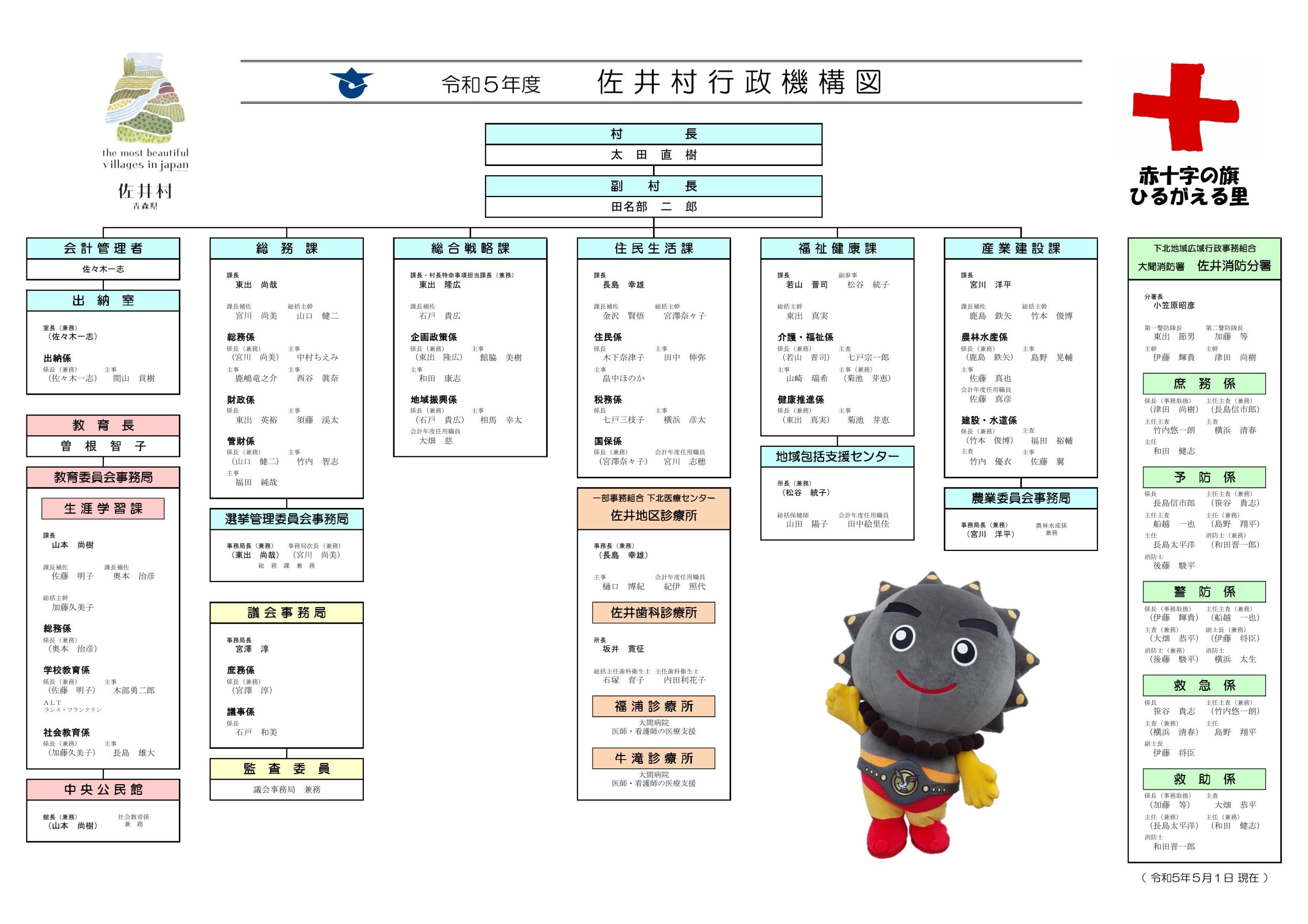 行政機構図 - 青森県下北郡佐井村（公式サイト）
